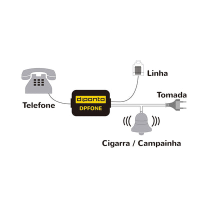 ACIONADOR DPFONE